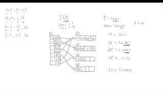 Extendible Hashing  Exercise  Data Structures [upl. by Adnohsirk811]