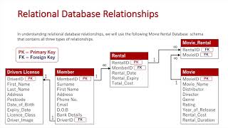 Relational Database Relationships Updated [upl. by Jandy]