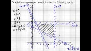 Linear programming  determining the feasible region [upl. by Devon]