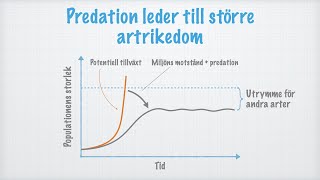 Samhällen Att leva tillsammans [upl. by Lehpar]