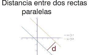 Distancia entre dos rectas paralelas ejemplo [upl. by Maurita593]