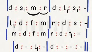 How to interpret Tonic solfa notations pt 1 [upl. by Laverna]