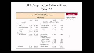 Balance Sheet and Income Statement [upl. by Eemyaj]