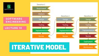 Lect 10  Iterative Model  Software Engineering  quicklearnerss [upl. by Dustan]