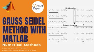 Gauss Seidel Method with MATLAB  MATLABHelper Numerical Methods [upl. by Volny]