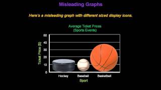 Identifying Misleading Graphs  Konst Math [upl. by Eceinahs]