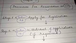 Procedure for registration of Trade Mark Trade Mark Act 1999 [upl. by Eimor]