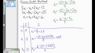 The GaussSeidel Method [upl. by Shererd]