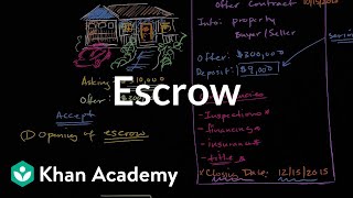 Escrow  Housing  Finance amp Capital Markets  Khan Academy [upl. by Ardin]