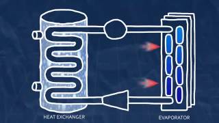 How does a Heat Pump Work  Simplex Pools [upl. by Licna475]