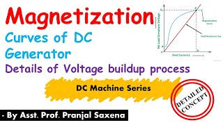 L36 Magnetization Curve Performance curves part 2 [upl. by Ajiram]