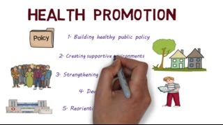 Health Promotion and the Ottawa Charter  Creating Healthier Populations [upl. by Marinelli]