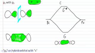 Molecular Orbital Theory Examples of Sigma and Pi Bonding [upl. by Nennahs]