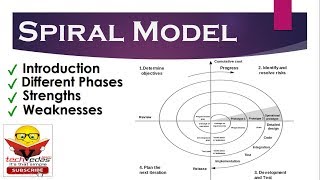 Spiral Model In Software Engineering [upl. by Notseh]