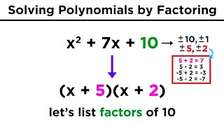 Solving Quadratics by Factoring [upl. by Anitnahs]