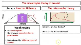 Catastrophe theory [upl. by Nipha]