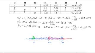 Análisis de Sensibilidad Programación Lineal [upl. by Ajax]