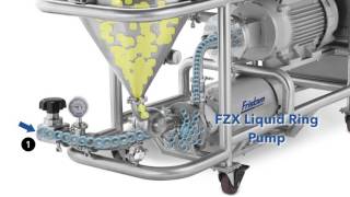 Fristams Powder Mixer How it works [upl. by Enelcaj27]