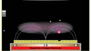 Magnetron sputtering [upl. by Hays820]