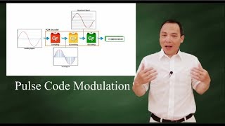 PCM  Analog to digital conversion [upl. by Lebyram]