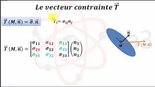 MMC  Les Contraintes  Rappel de cours [upl. by Aicekat]