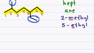 Naming Organic Compounds  Branched Chain Alkanes [upl. by Jsandye]