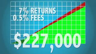 A Look at 401k Plan Fees [upl. by Udenihc]