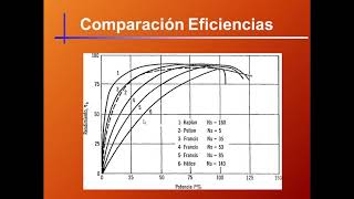 Generación de Potencia Parte 7 Comparación de Turbinas Hidráulicas [upl. by Kathe]