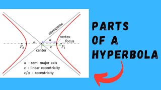 Parts of a Hyperbola [upl. by Emmye]