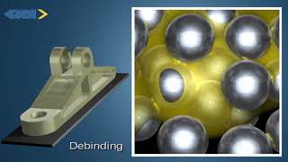 Debinding and Sintering in Metal Injection Moulding [upl. by Nallaf186]