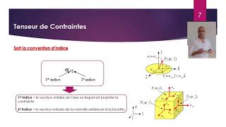 Cours 2 Tensur de contraintes [upl. by Christalle]