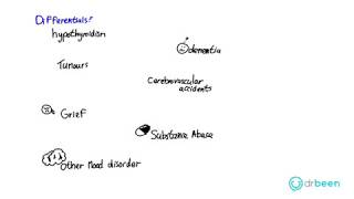 Bipolar Disorder  Types and Symptoms [upl. by Ferree]