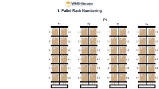 quotWarehouse Location Numbering Systemquot [upl. by Puritan42]