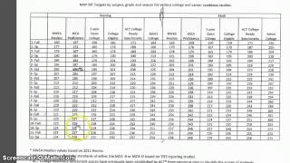 Understanding NWEA Scores [upl. by Coppock]