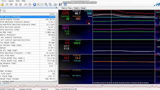 Torque and Horsepower Chart Monitoring in HP Tuners [upl. by Aicilram]