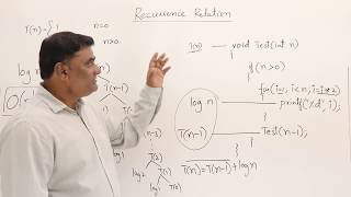 213 Recurrence Relation Tn Tn1  log n 3 [upl. by Maer]