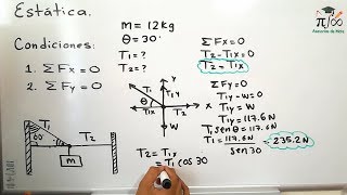 Estática  Ejercicio resuelto  Física [upl. by Eikcim]