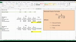 How To Calculate Net Present Value NPV in Excel 2013 [upl. by Zabrina]