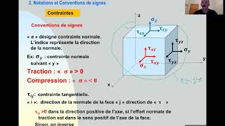 Chapitre 2 Théorie des contraintes [upl. by Ahsimak553]