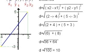 Distancia Entre Dos Puntos En El Plano Cartesiano [upl. by Yesrod]