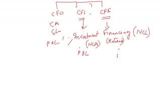 Cash Flow Statement [upl. by Akeyla]