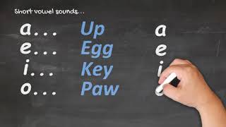 Te Reo Māori for Beginners  Pronunciation 1 [upl. by Leftwich]