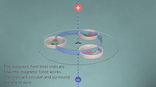 Magnetic field of a wire explained [upl. by Aneri866]