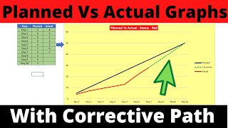 Planned vs Actual chart in Excel  With Corrective Path [upl. by Hsirehc511]