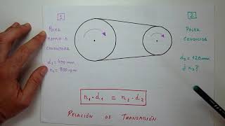 Aprendo  Transmisión por Poleas con Correas  Mecanismos  Tecnologías  Física [upl. by Enilekaj]