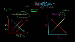 Economics of Fracking [upl. by Dori]