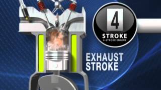 4 Stroke Engine Working Animation [upl. by Oijile]