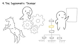 The 5 Types of Creative Thinkers [upl. by Gylys]