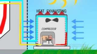 How Air Conditioning Works  Intelligent Design AC Explains [upl. by Anile]