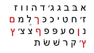 The Hebrew alphabet quick full review [upl. by Celisse]